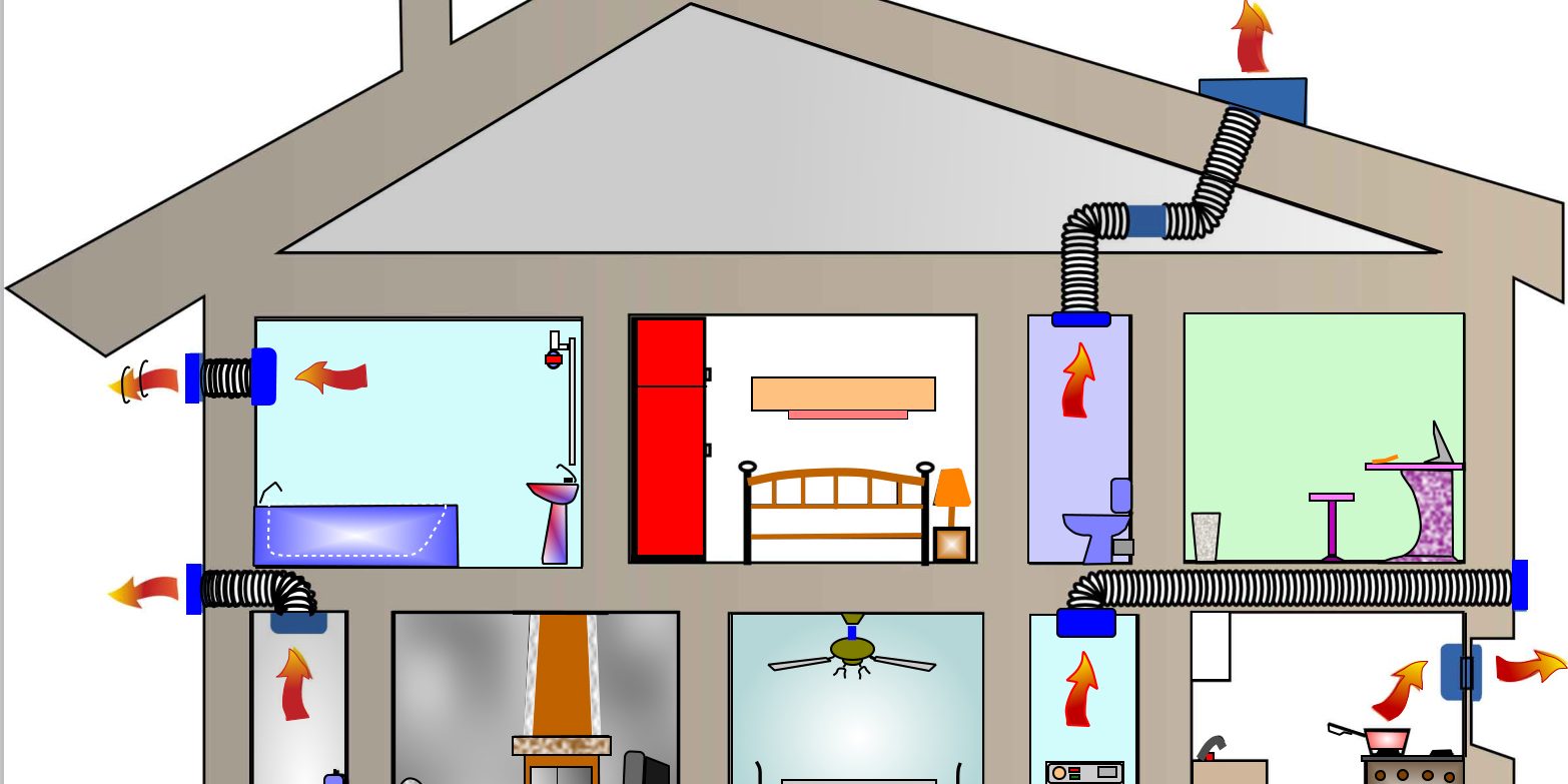 o prezračevalnih napravah o prezračevalnih napravah