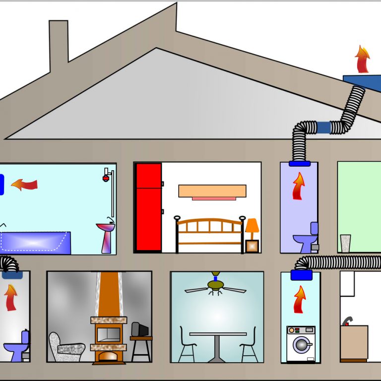 o prezračevalnih napravah o prezračevalnih napravah