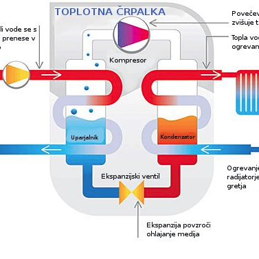 o toplotnih črpalkah o toplotnih črpalkah