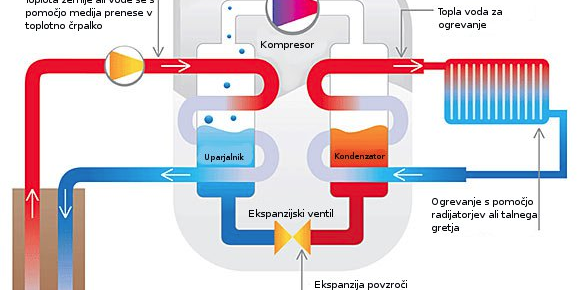 o toplotnih črpalkah