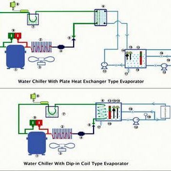 Process-Cooling-Systems- procesno hlajenje