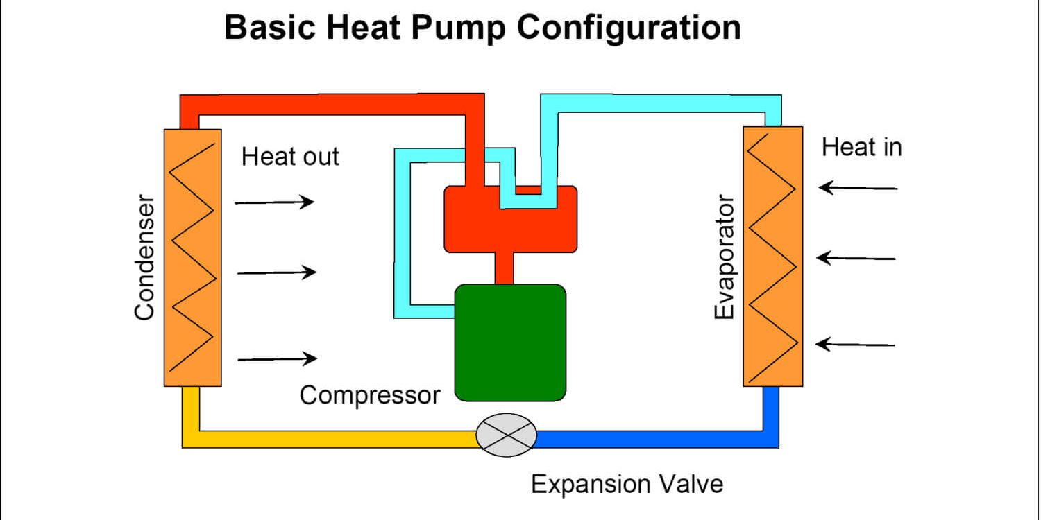 Osnovno delovanje toplotne črpalke