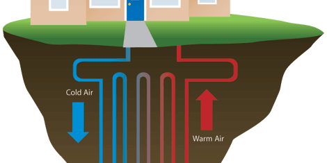 Poceni toplotne črpalke